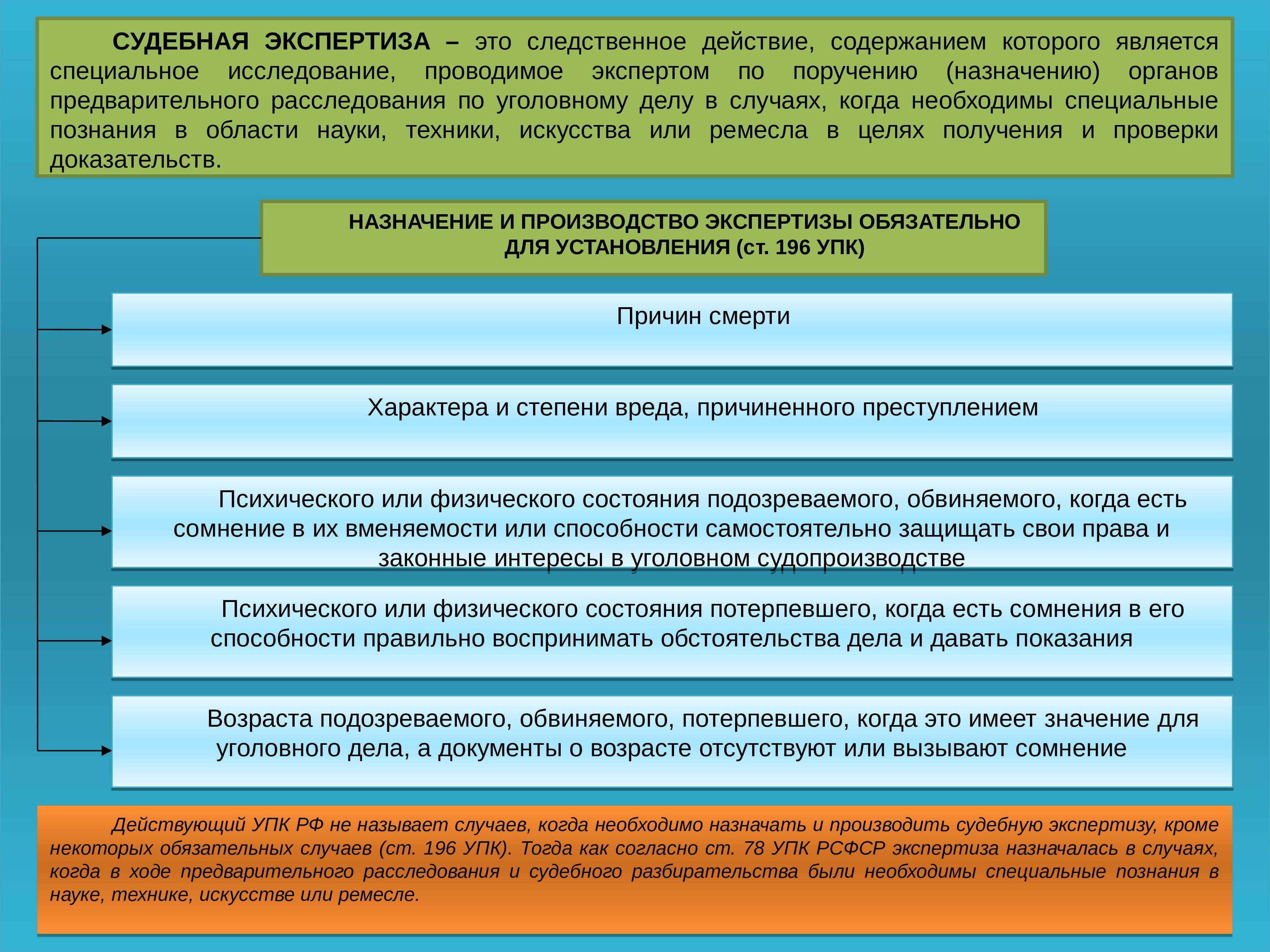 Криминалистическая методика расследования преступлений экстремистской направленности