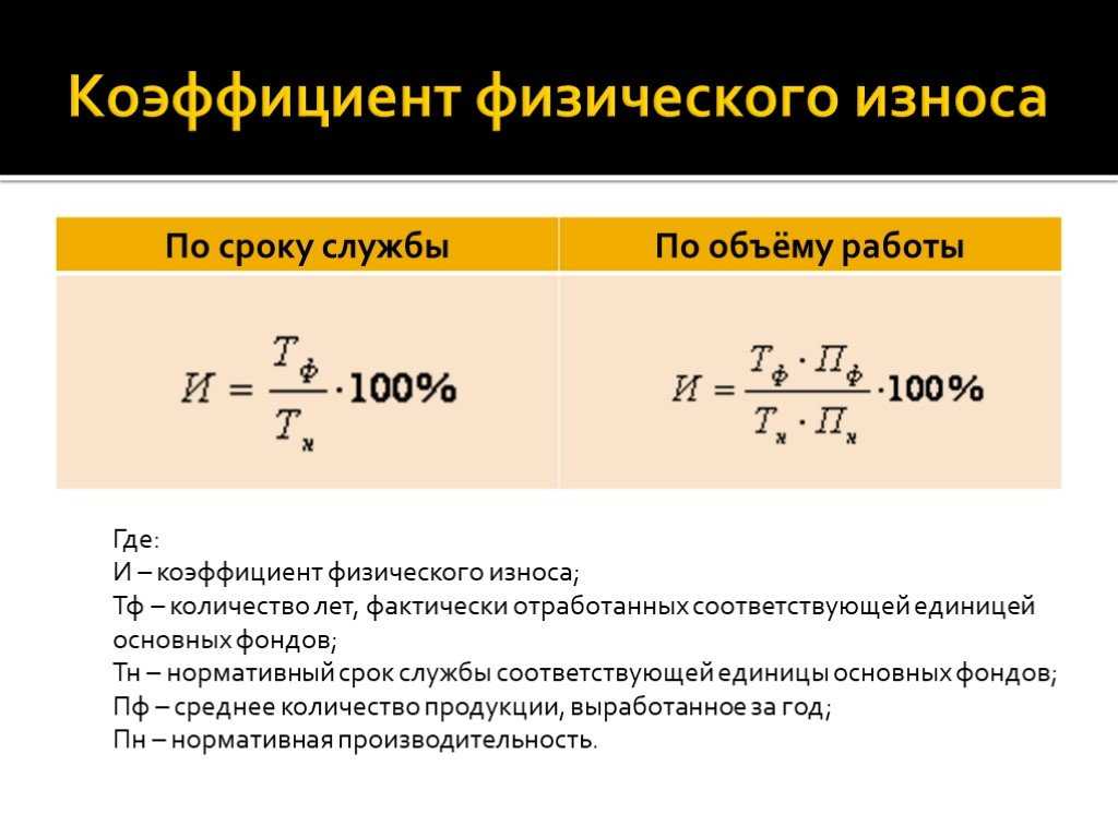Коэффициент износа основных средств: показатель эффективности использования | администрация краснознаменского муниципального образования самойловского муниципального района