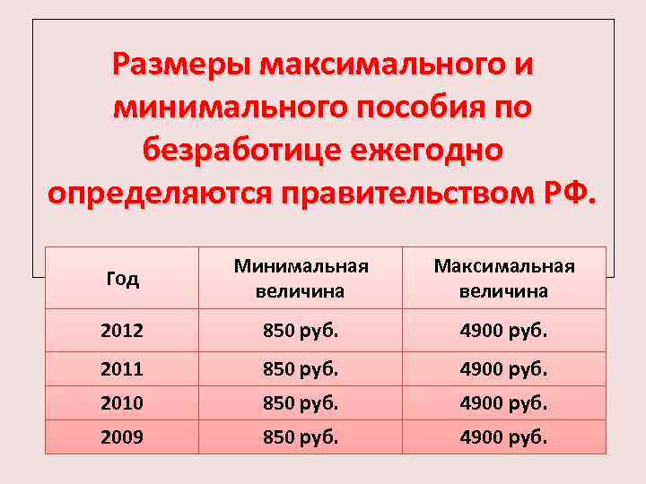 Пособие по безработице в 2024 году в россии: размер и порядок выплат