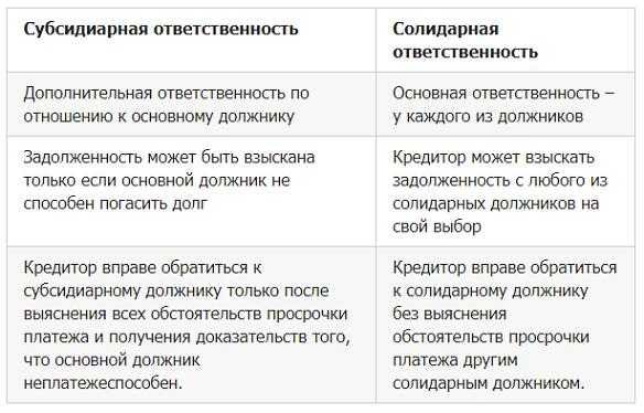 Как избавиться от субсидиарной ответственности: преступление и наказание xxi века