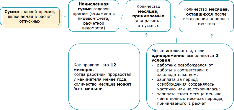 Премия при уходе в отпуск