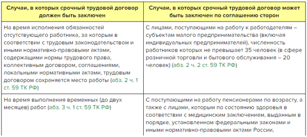 Образец срочного трудового договора