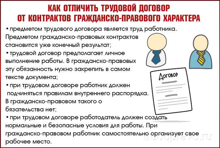 Вот о чём нужно знать перед тем, как  подписывать договор гпх — секрет фирмы
