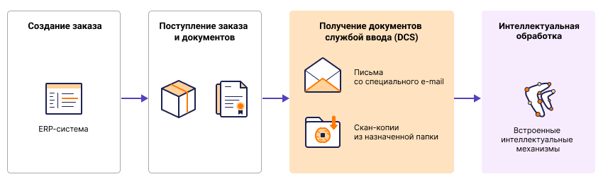 Удалённая работа бухгалтером. плюсы и минусы фриланс бухгалтера