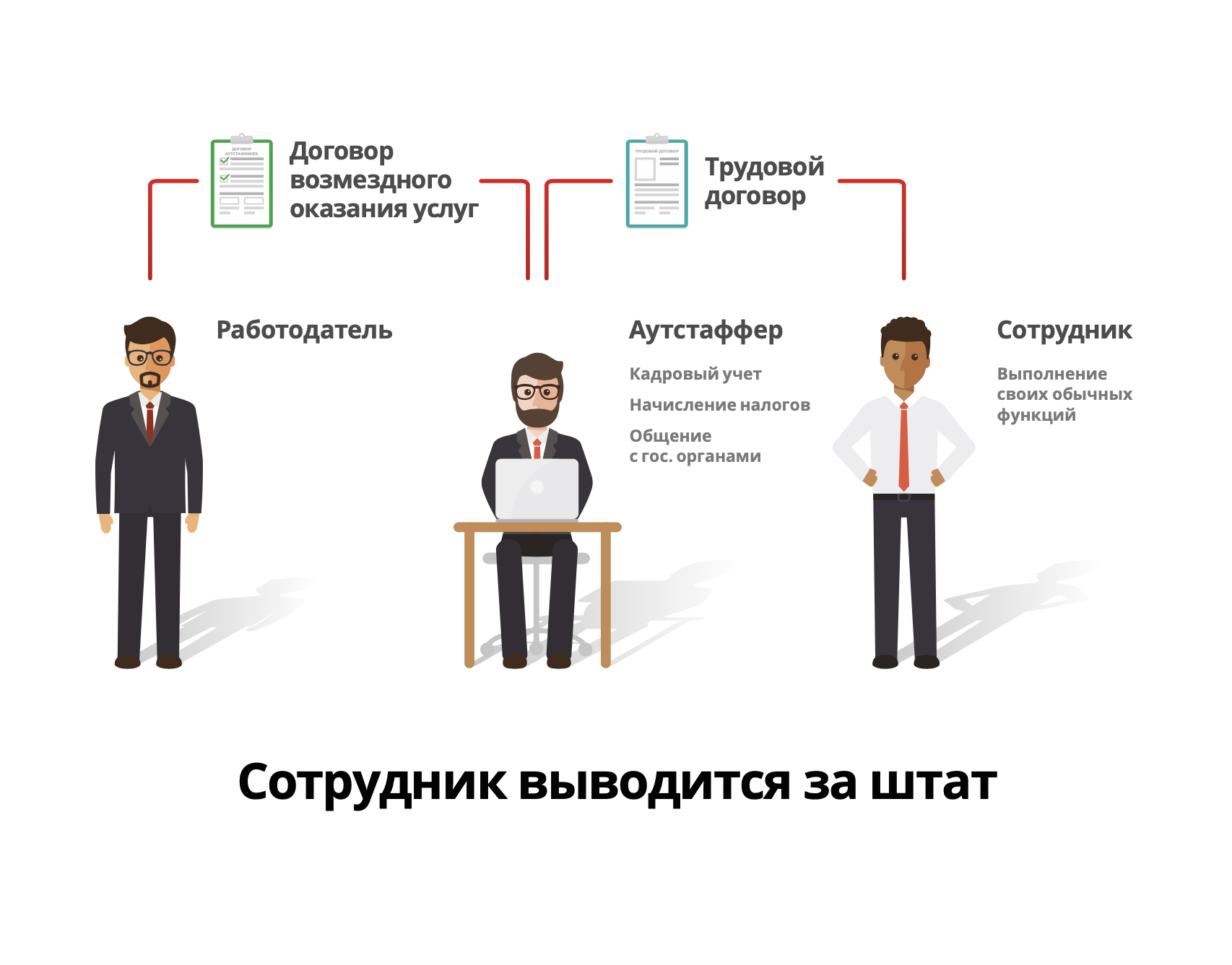 Как стать внештатным сотрудником организации - макси стафф