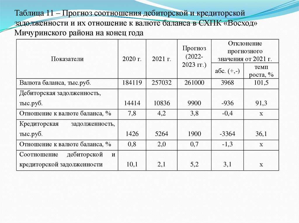 Дебиторская задолженность: что это, виды, что к ней относится, как ей управлять.  / skillbox media