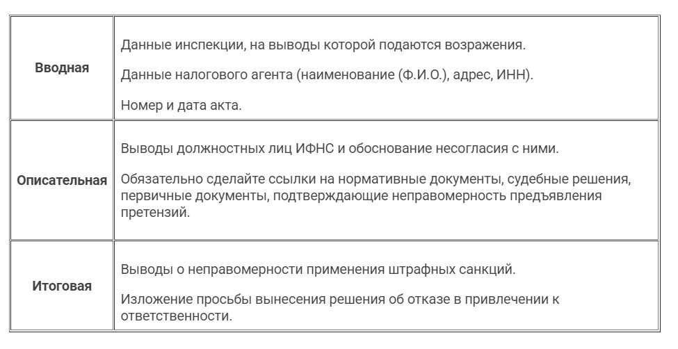 Что делать, если нарушены сроки камеральной проверки - юридический советникъ