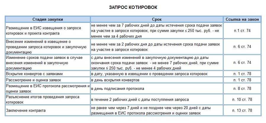 В 2024 году система госзакупок претерпела кардинальные изменения Расскажем, какие перемены в контрактной системе принесет 2024 год