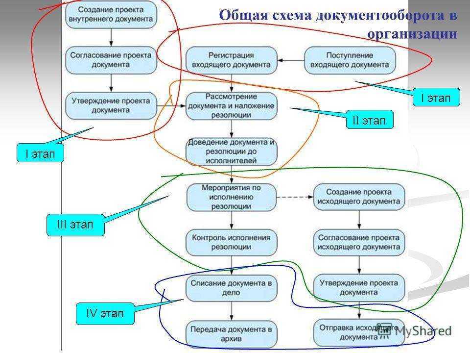 Кадровый учёт в организации: особенности делопроизводства