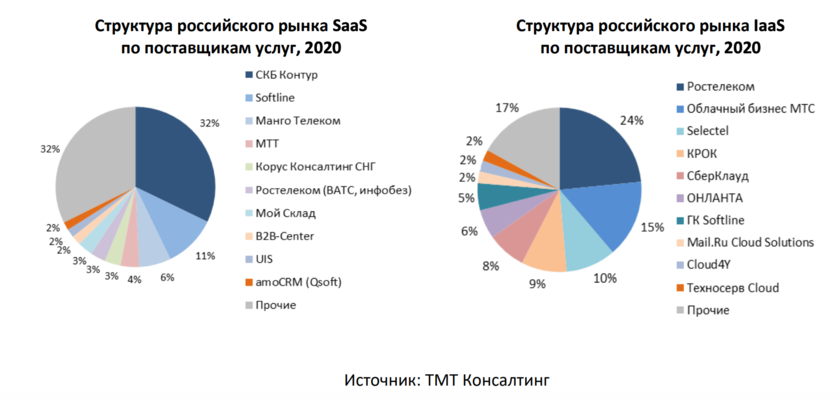 Новости компании