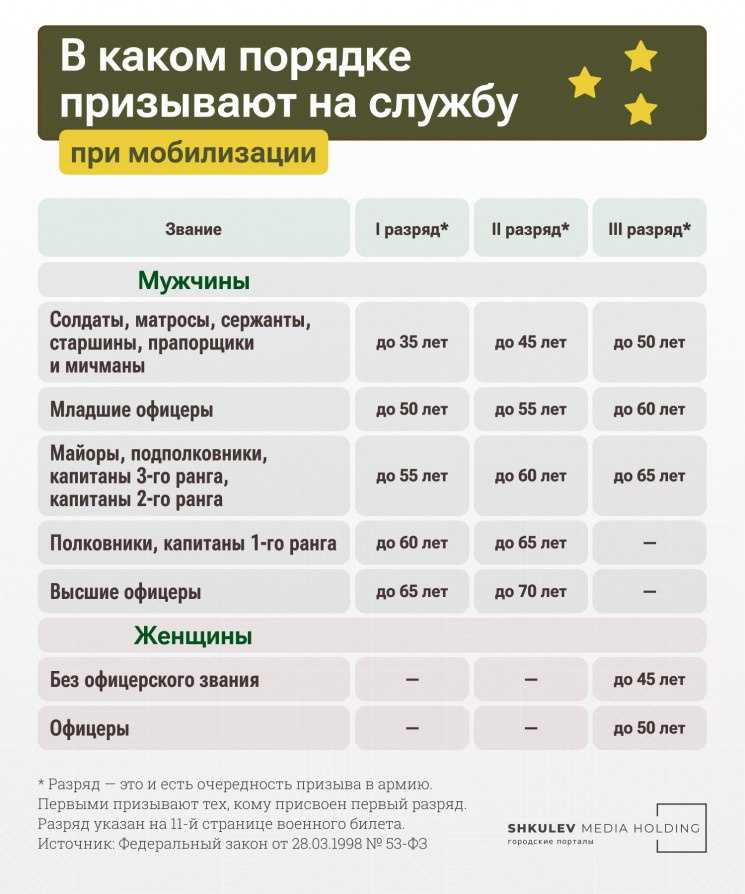 Что такое материально-производственные запасы в бухучёте