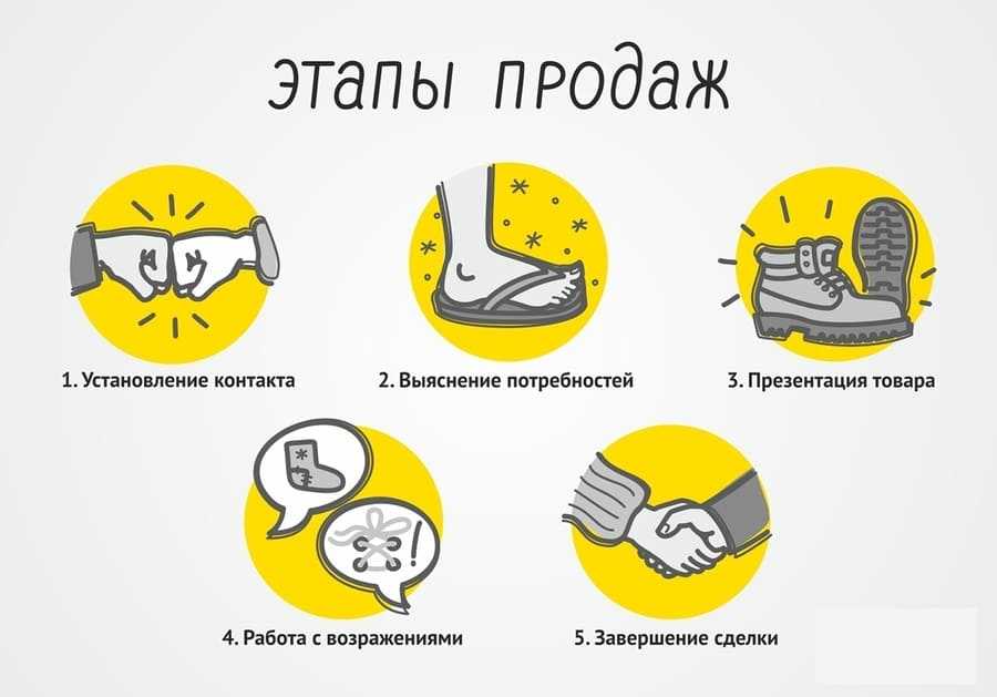 Бухгалтерский аутсорсинг — вся правда о передаче учётных функций на аутсорс