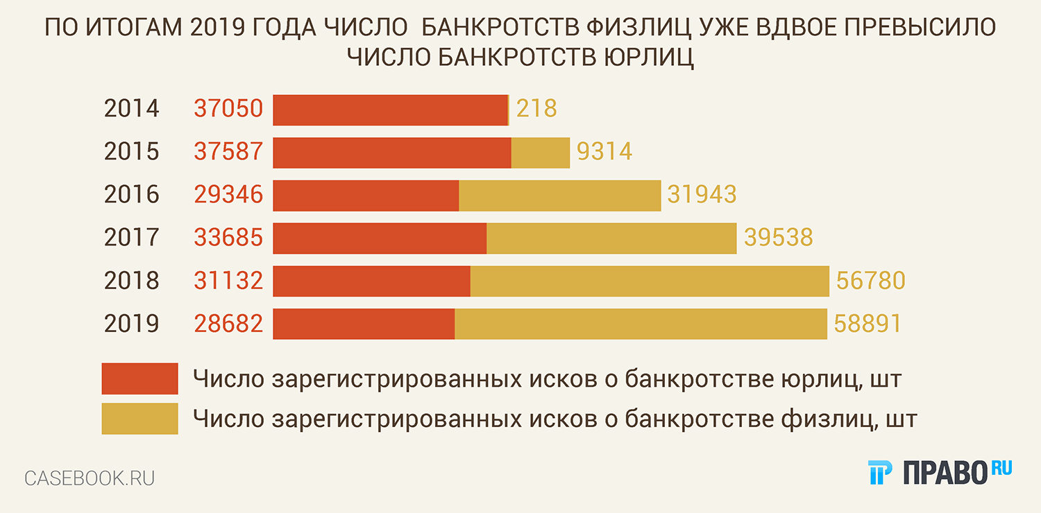 Замещение активов в банкротстве. как не перейти на «темную сторону» злоупотребления правом