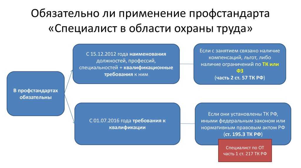 Еткс 2023 специалист по охране труда | интеллект и право