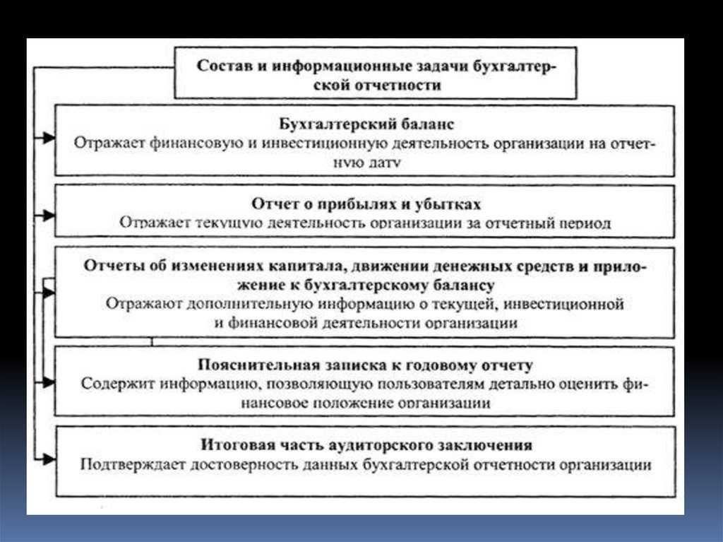 Как и зачем вести учет доходов и расходов?