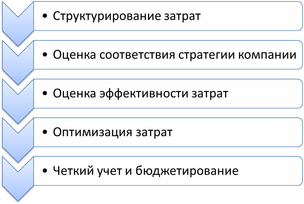 Как сократить расходы на персонал: 6 проверенных способов