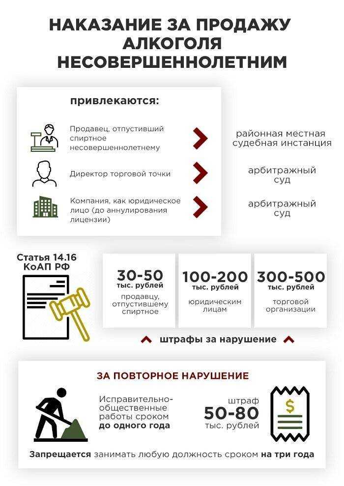 Налоговые риски внутригрупповых займов