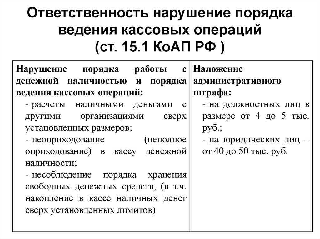 Порядок ведения кассовых операций