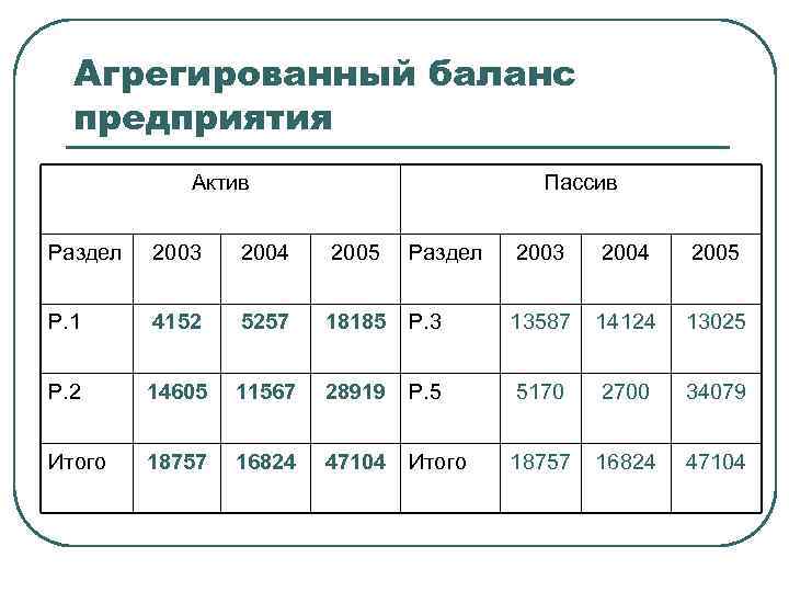 Агрегированный баланс