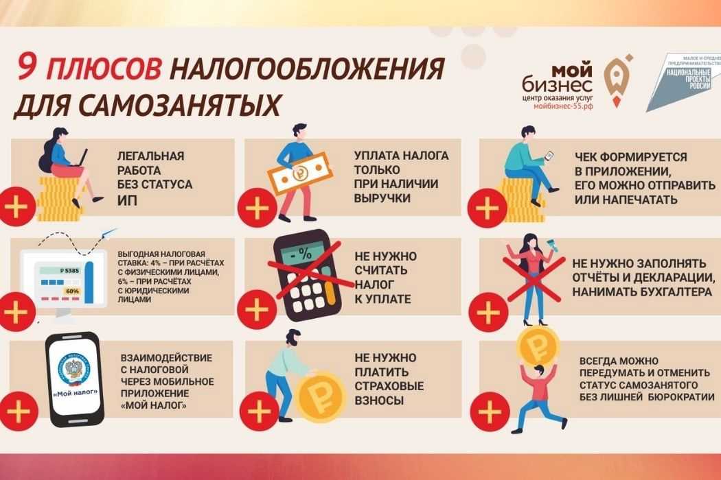 Что дает статус самозанятого: плюсы и минусы оформления как ип или самозанятого гражданина | kadrof.ru
