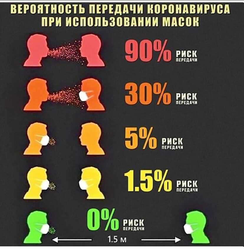 Как защититься от коронавируса