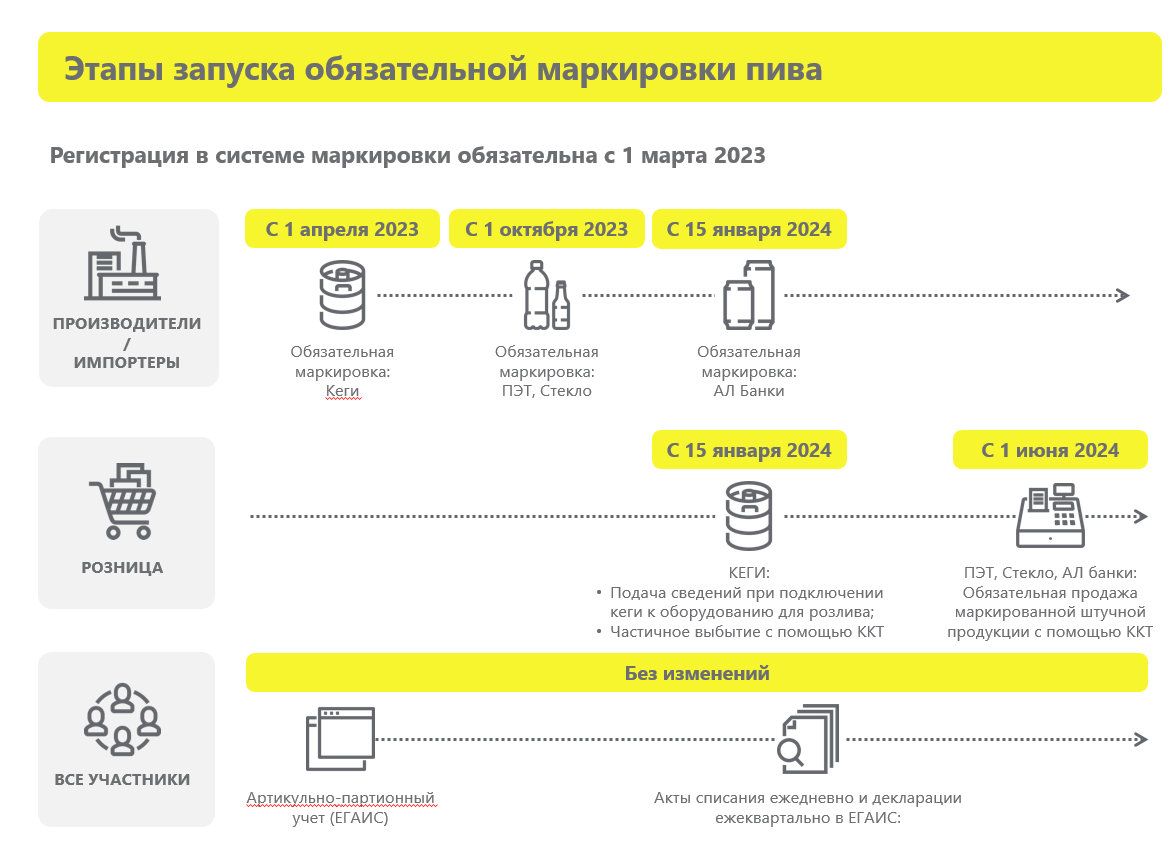 10 самых важных вопросов о маркировке и ответы на них