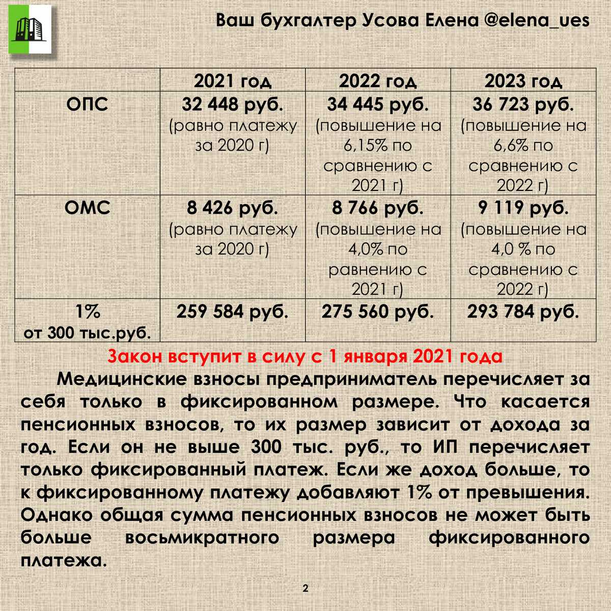 Фиксированные взносы ип в 2023 году за себя: размер, как платить и в какие сроки | bankstoday