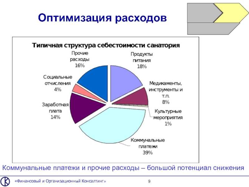 Сокращаем издержки. 13 примеров из практики руководителей