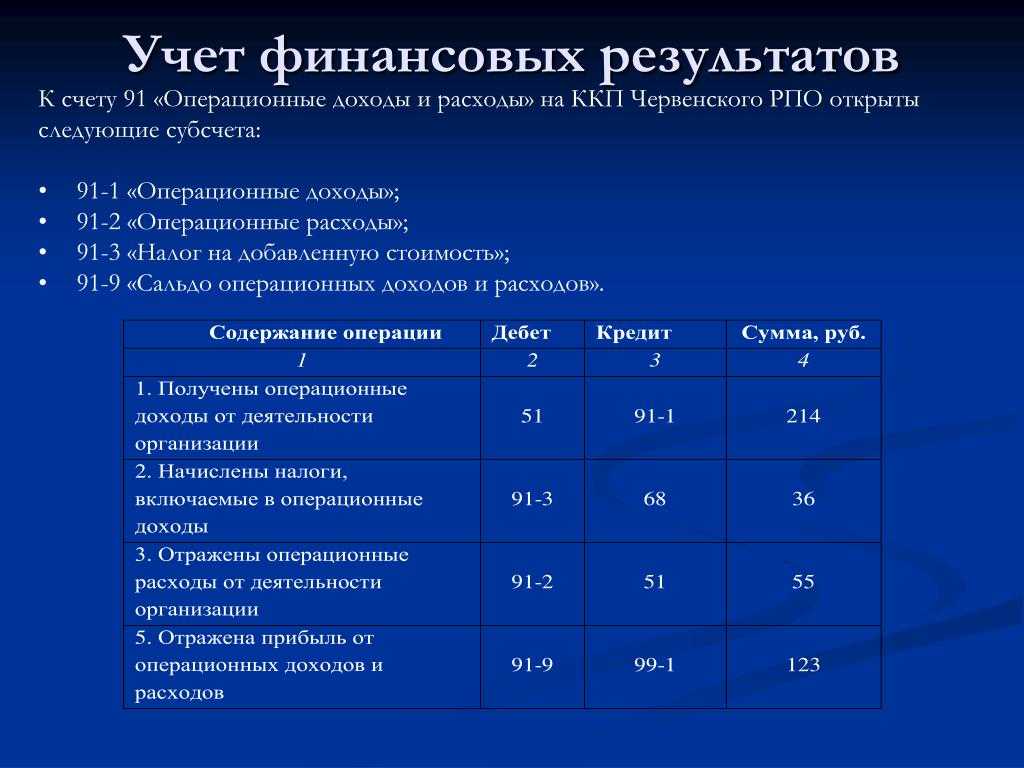 Основные финансовые отчеты для управления бизнесом