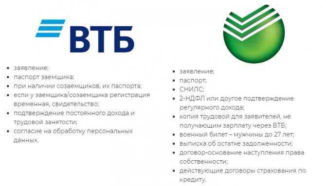 Банковское обслуживание vip-класса: особенности и перспективы