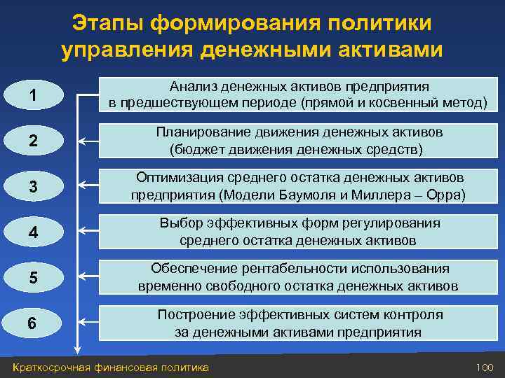 Активы предприятия - что это, отличия от пассивов, виды