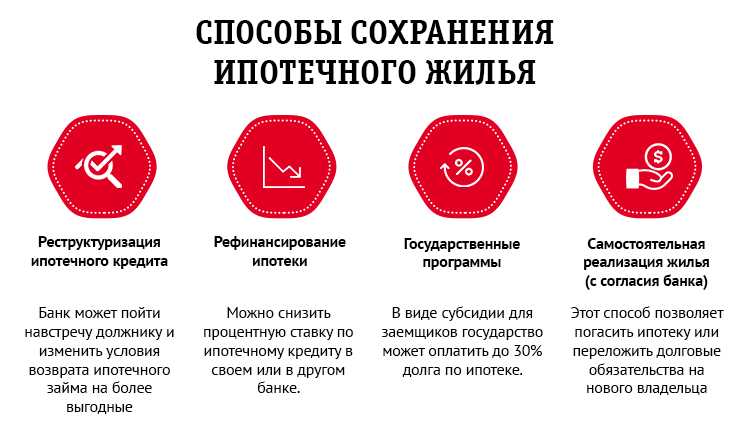 Единственное жилье должника и взыскание в 2020 году: особенности