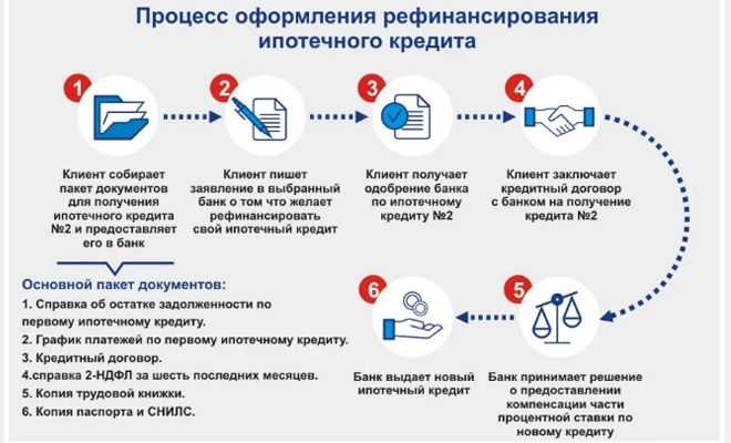 Что такое рефинансирование кредита в 2023 году | финтолк