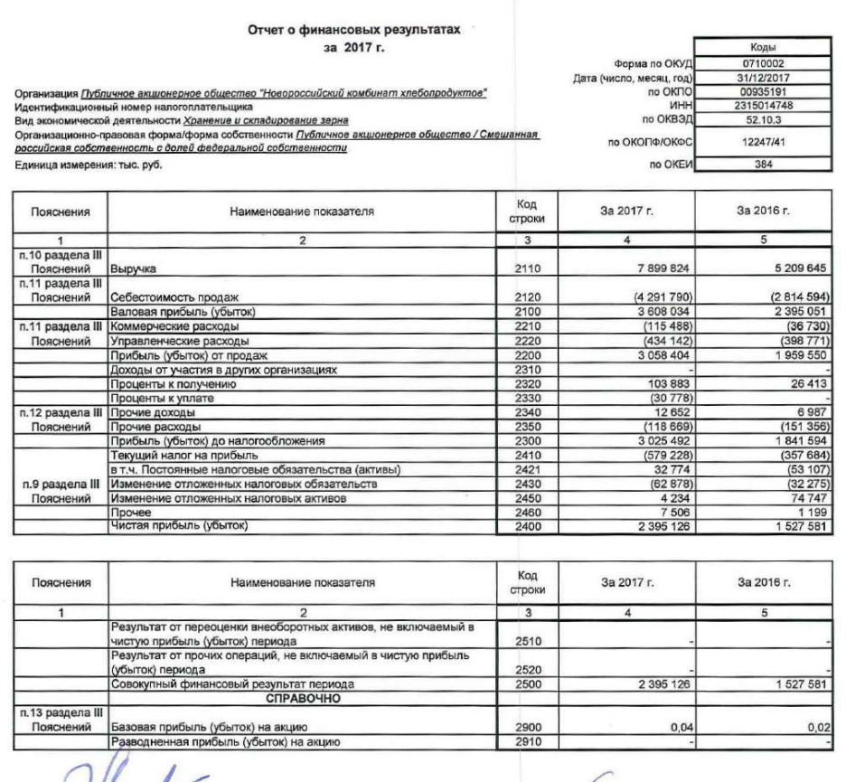 Отчёт о финансовых результатах форма 2: порядок, сроки и образец заполнения