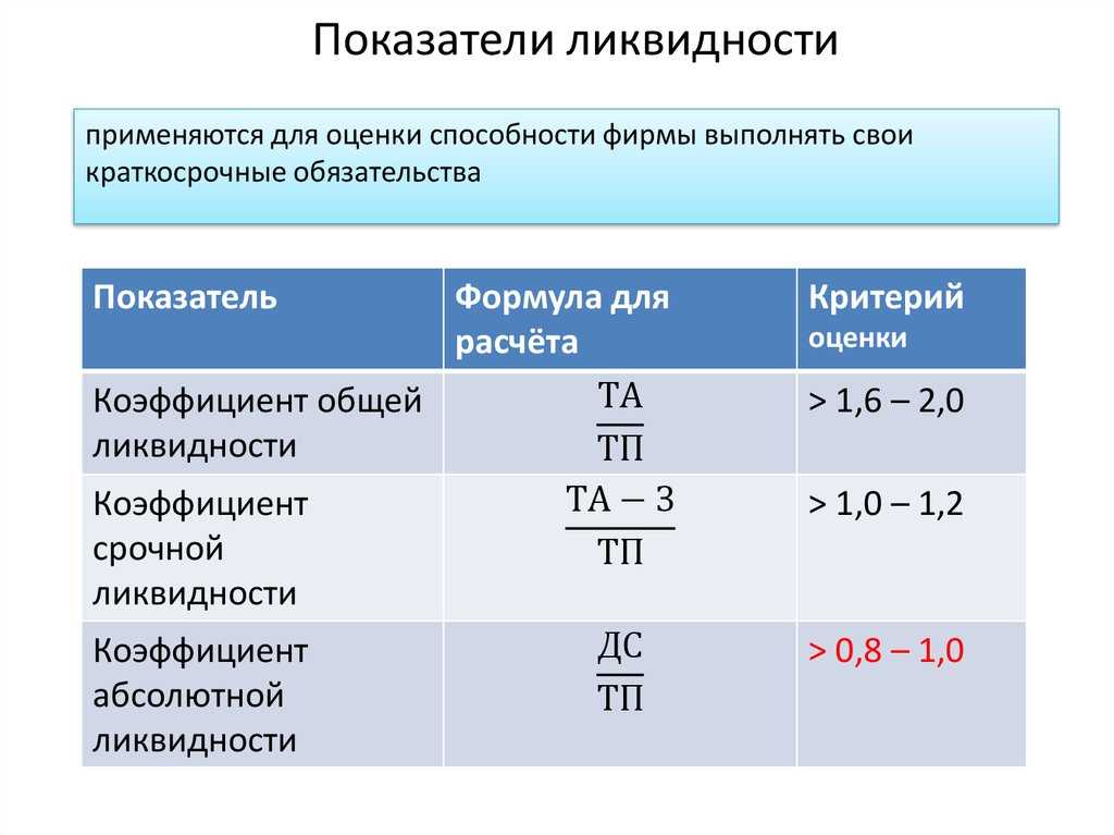 Понимание ликвидности и способы ее измерения – финансовая энциклопедия