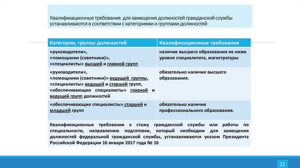 15.04.2019 вступили в силу новые требования к квалификации бухгалтеров :: комментарии законодательства