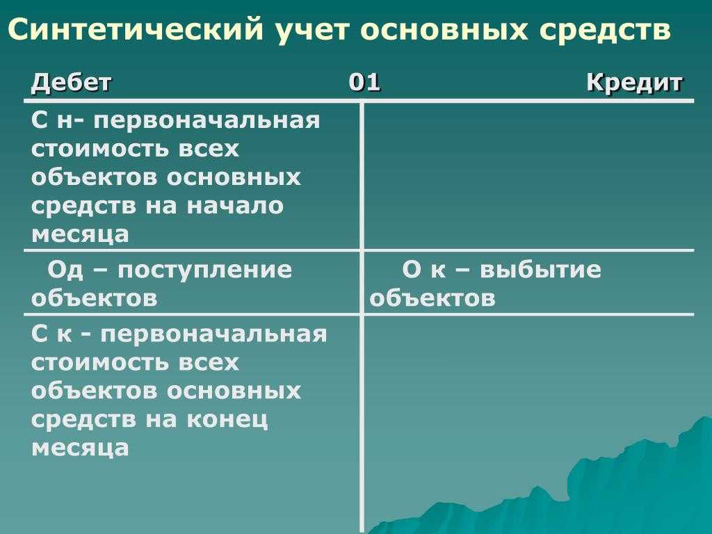 Счета учета и аналитический учет основных средств: законодательство и 1с