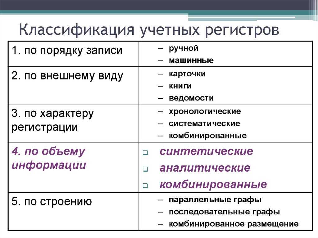 Регистры бухгалтерии. общая информация