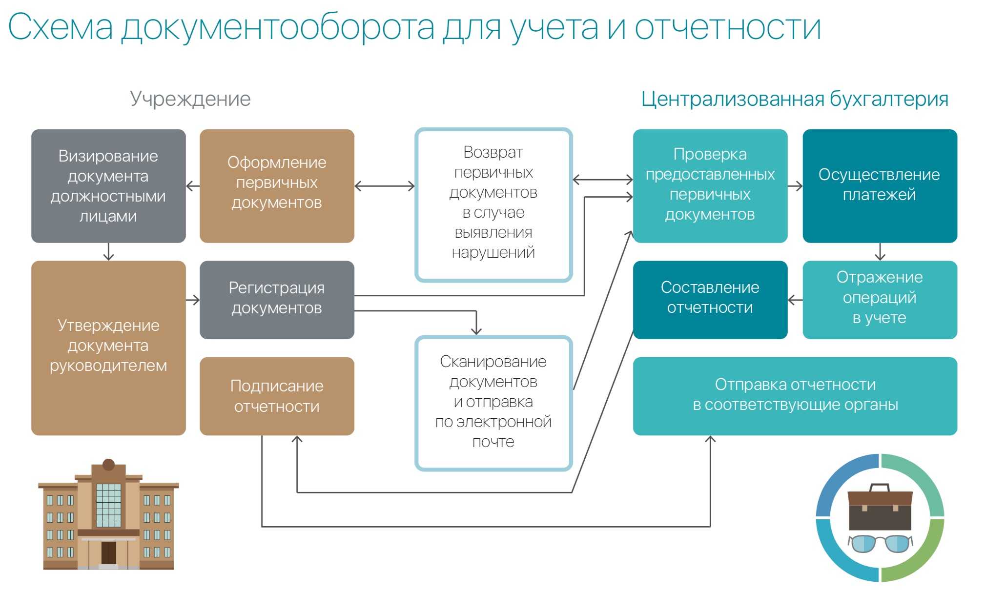 Усиленная кэп: как учесть расходы на ее приобретение