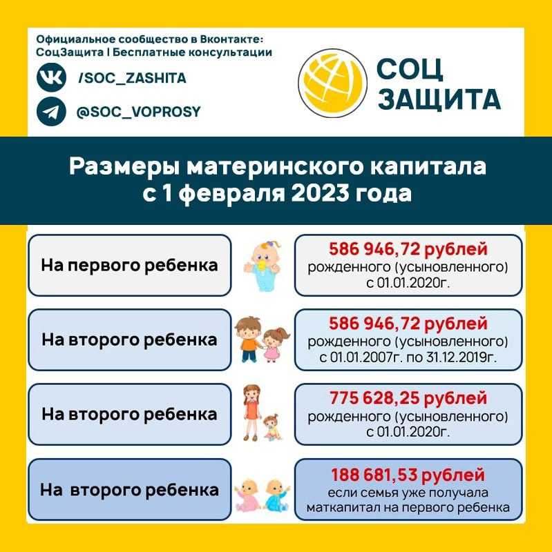 Как происходила индексация материнского капитала по годам