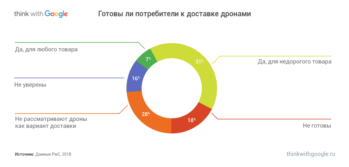 Метод святого копирайта: как каждым постом в соцсетях продавать себя и свой бизнес