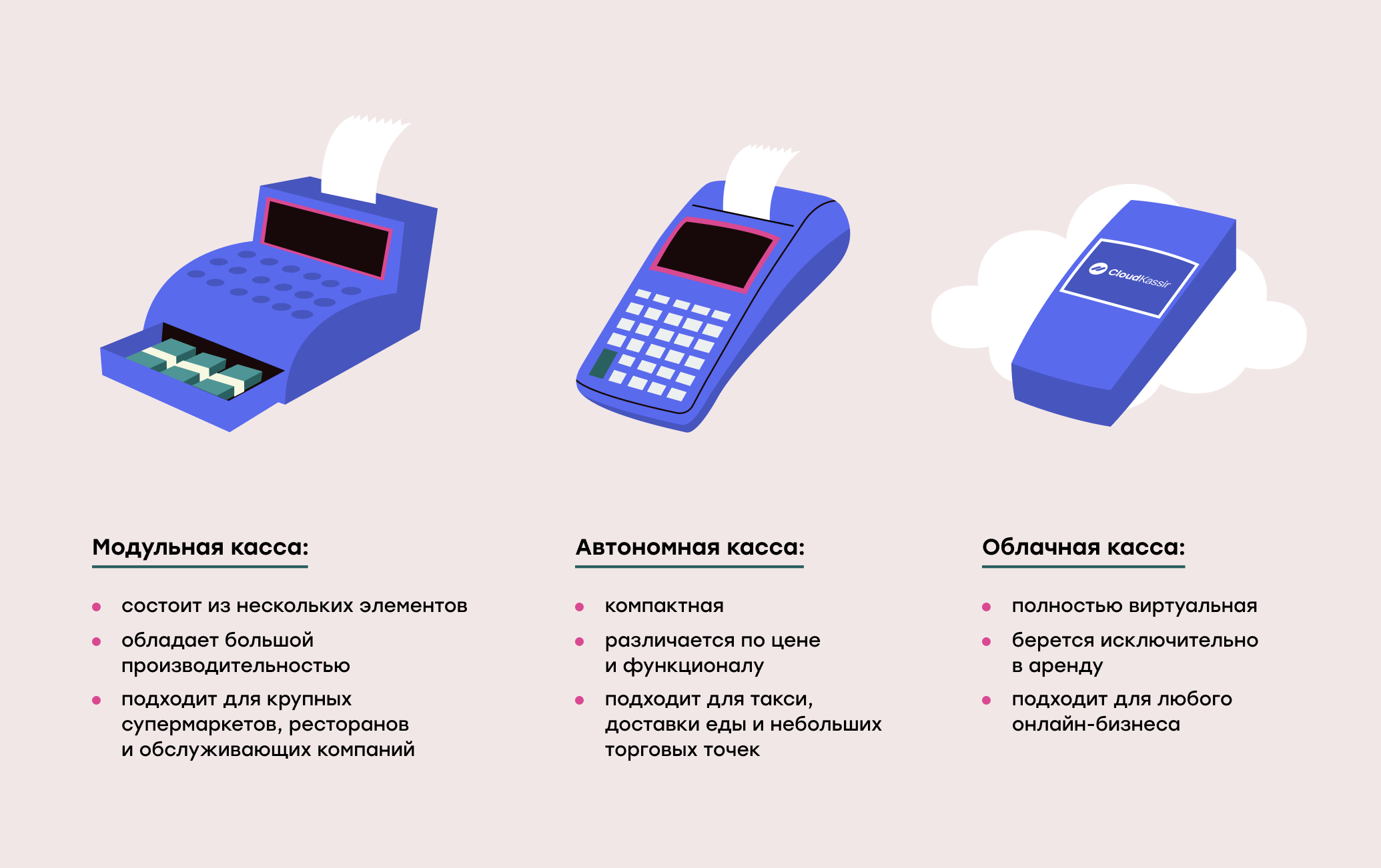 Пять шагов предпринимателя на пути к онлайн-кассе: что нужно знать | rusbase