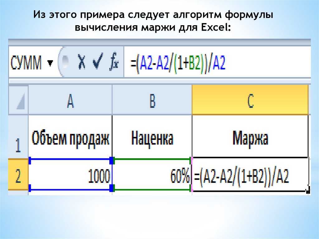 Торговая наценка: что это, как посчитать в процентах