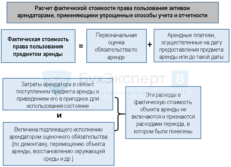 Фсбу 25/2018 бухгалтерский учет аренды