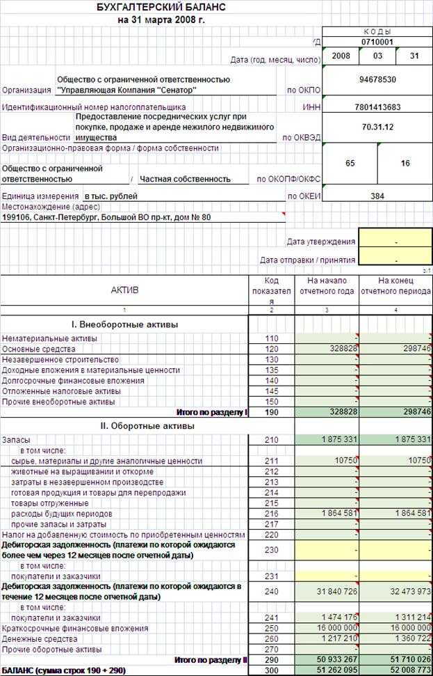 Методика анализа материалоемкости продукции. материальные затраты в балансе