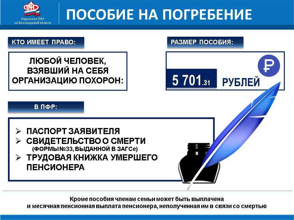 Пособие на погребение как и где получить, размер, документы