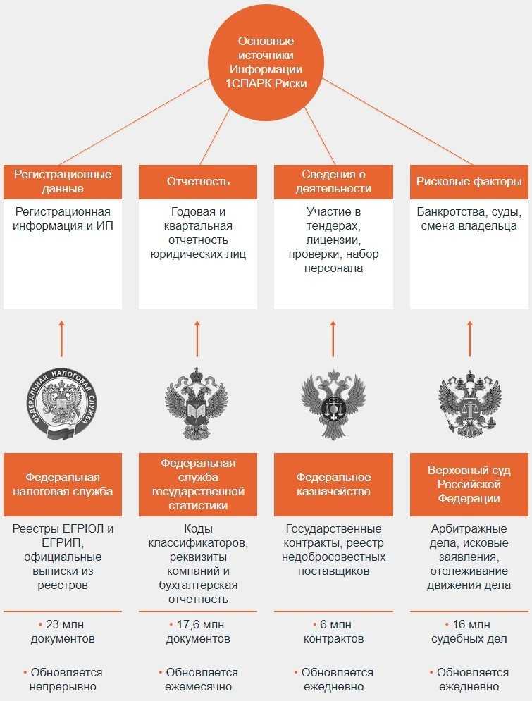 Проверка запрета на въезд в рф - для иностранных граждан фмс онлайн