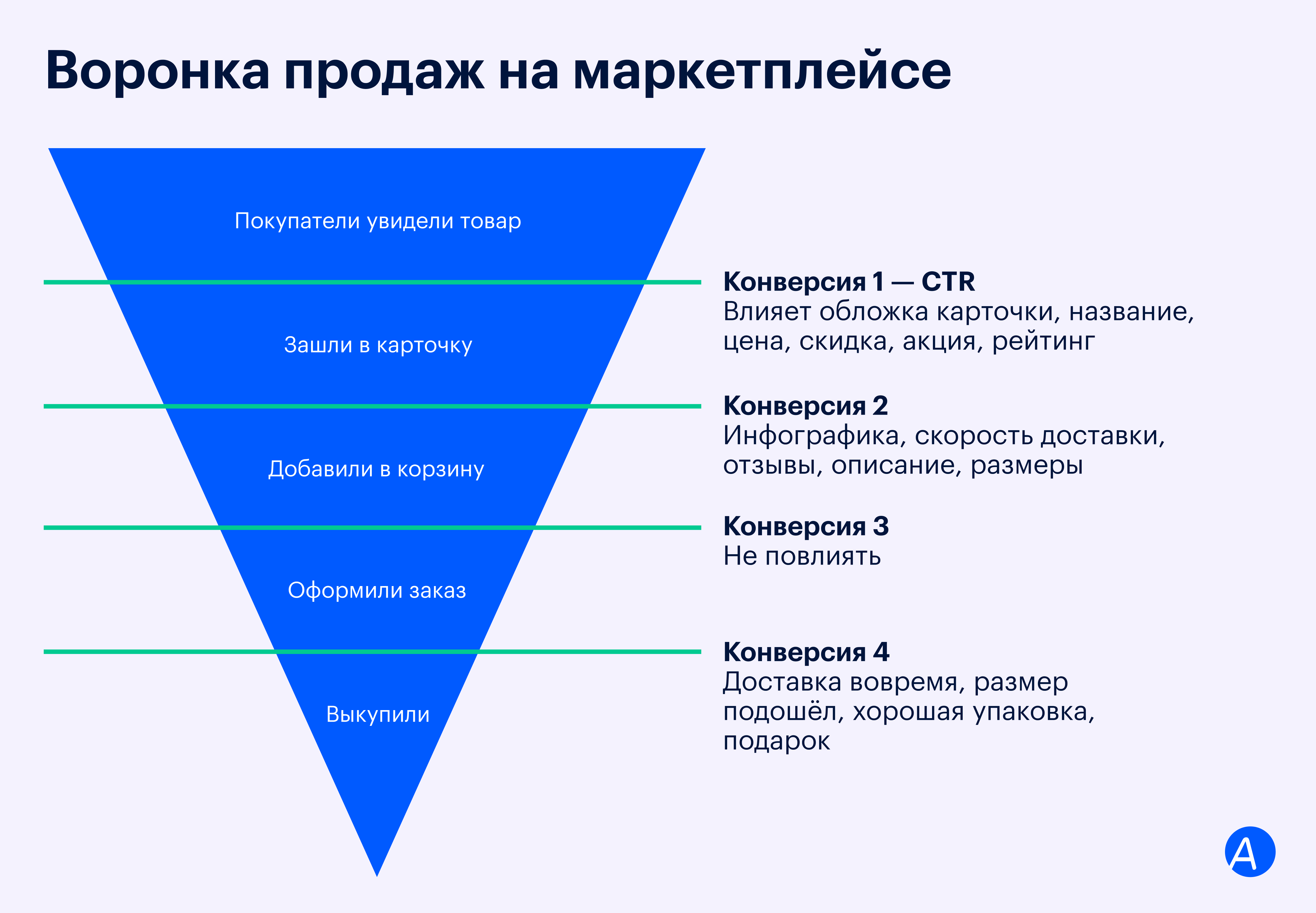Cjm (customer journey map) — советы и инструменты | медиа нетологии