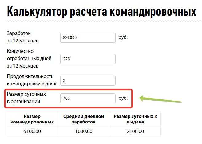Как рассчитать средний заработок при командировке работника