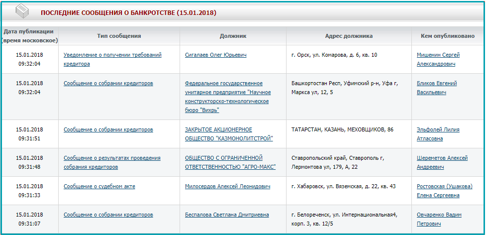 Банкротство юридических лиц: что это за процедура и как компании её проходят